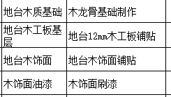 定额