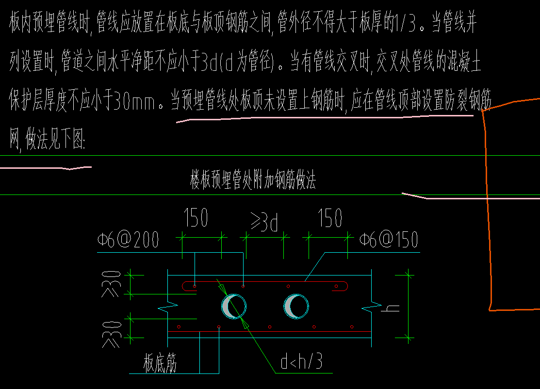 Y方向