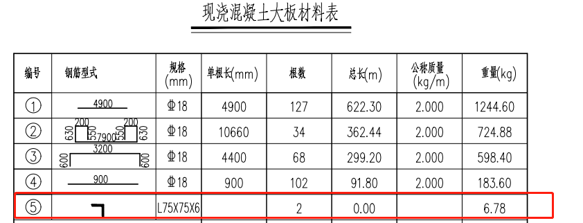 红色框框