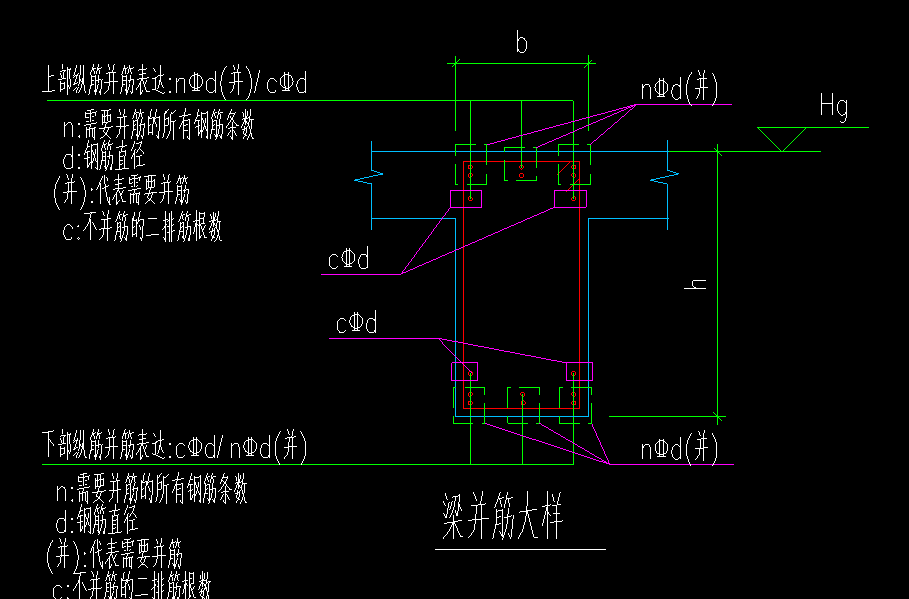 并筋