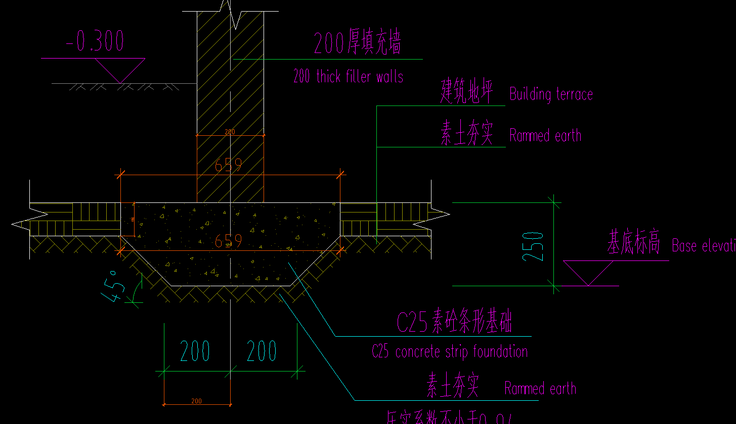 答疑解惑