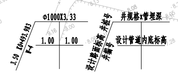 井底标高