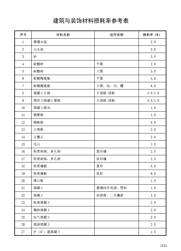 材料损耗