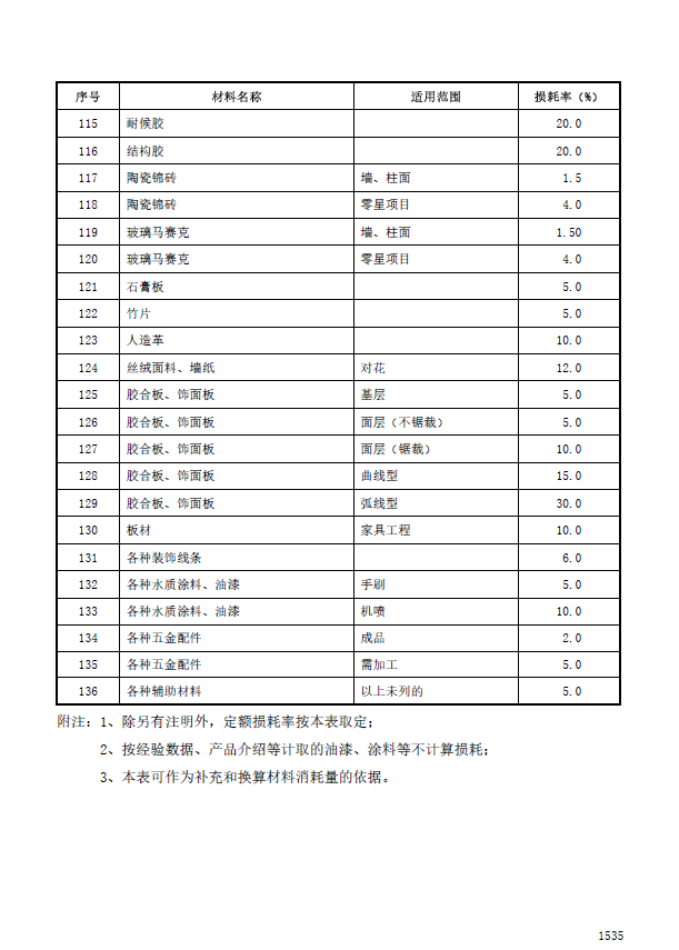 建筑行业快速问答平台-答疑解惑