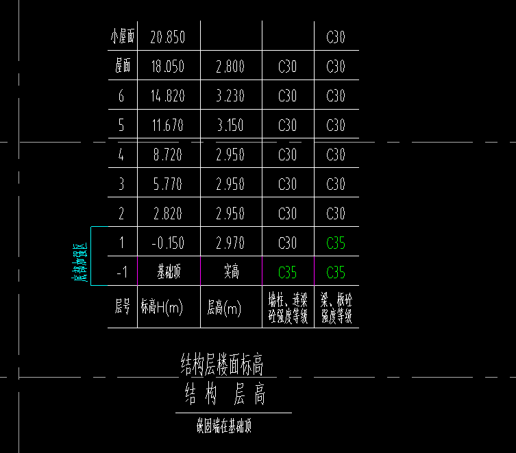 标高