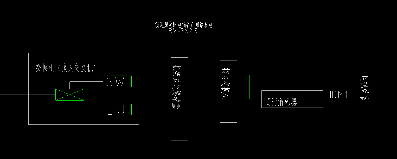 子目