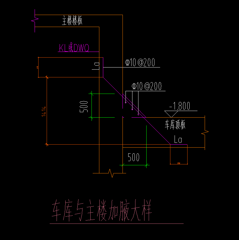 手算