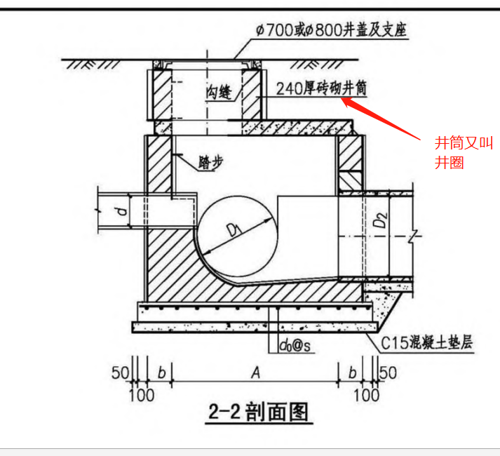 检查井