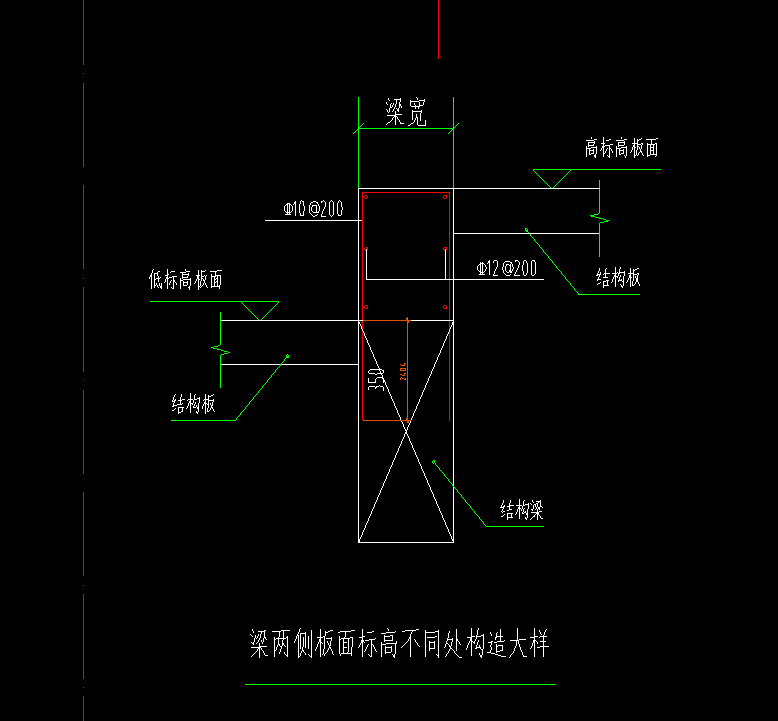 不同標高