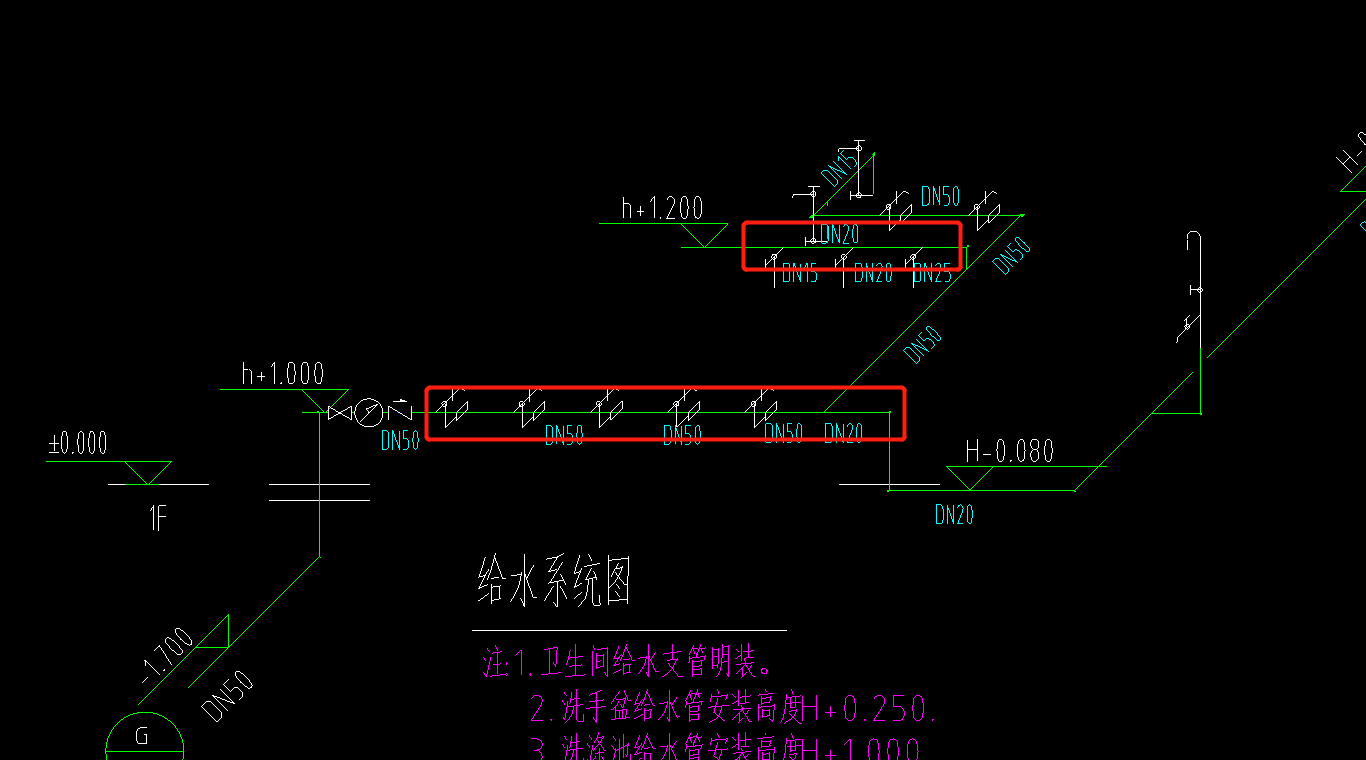 支管