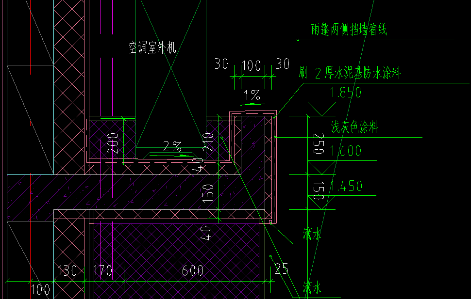 手算