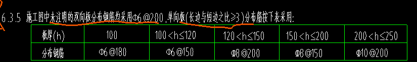 分布筋