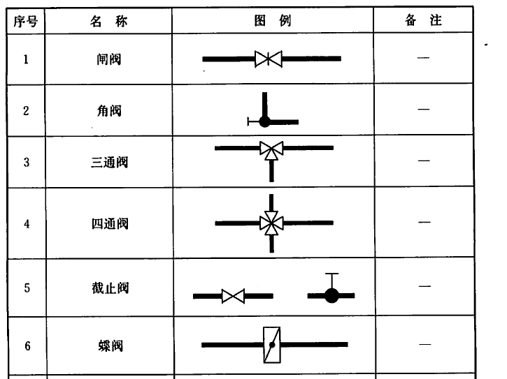 采购清单