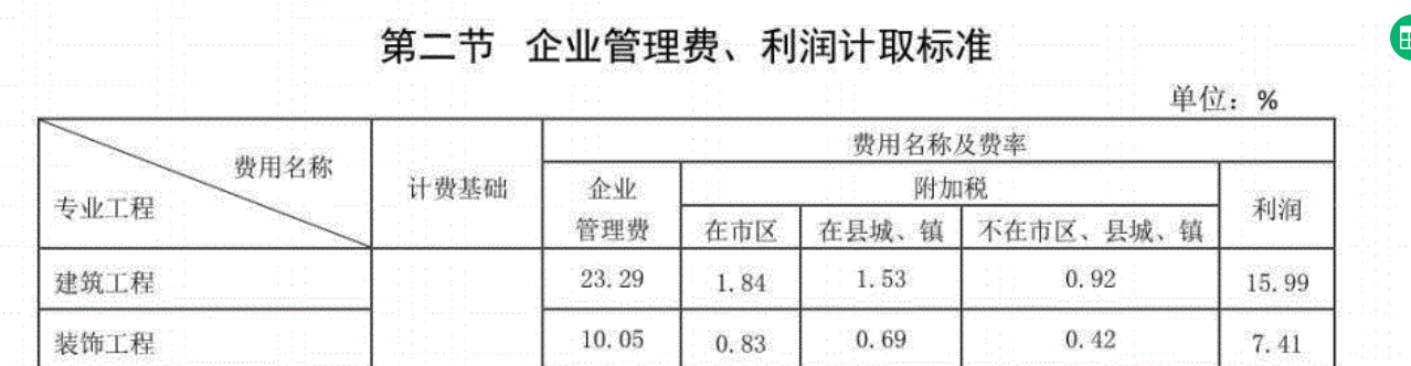 企业管理费