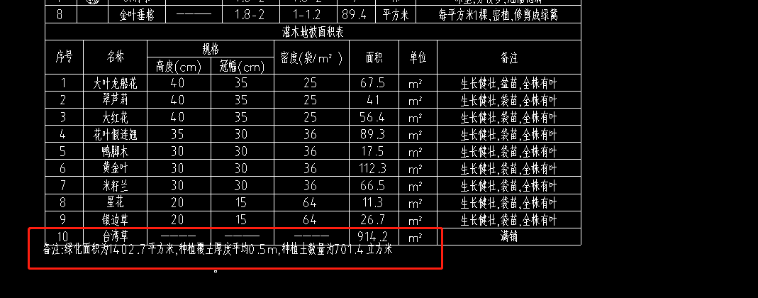 统计表