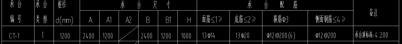 箍
