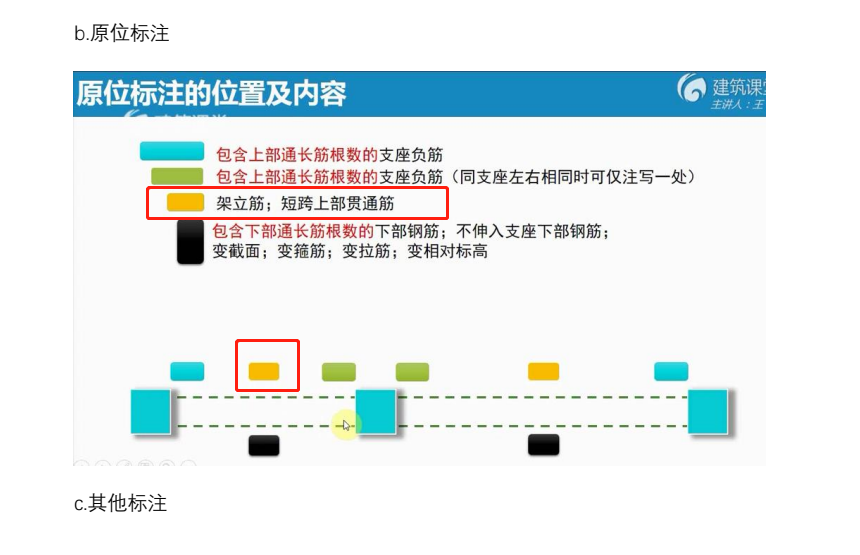 跨中钢筋