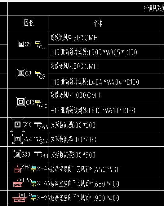 标高设置