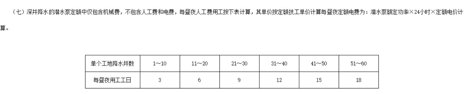 工日数