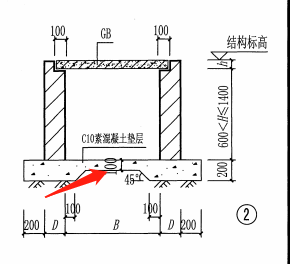 参数化