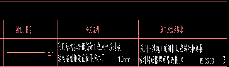 清单和定额