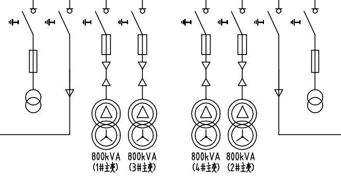 符号代表
