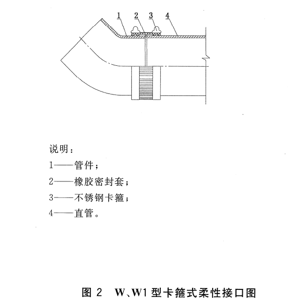 排水管