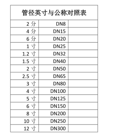 镀锌