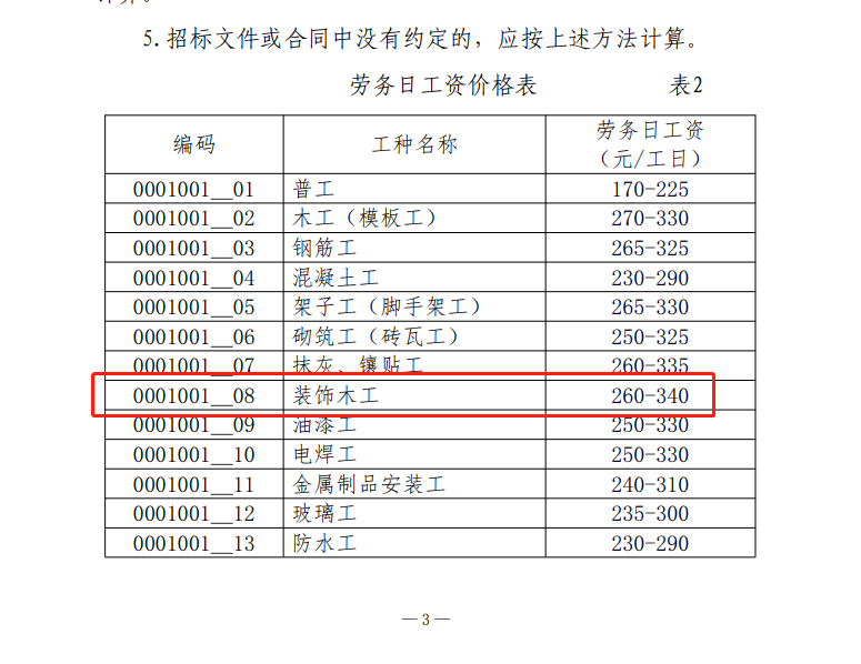 广东省装饰装修工程综合定额