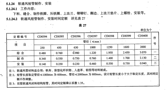 风管软接