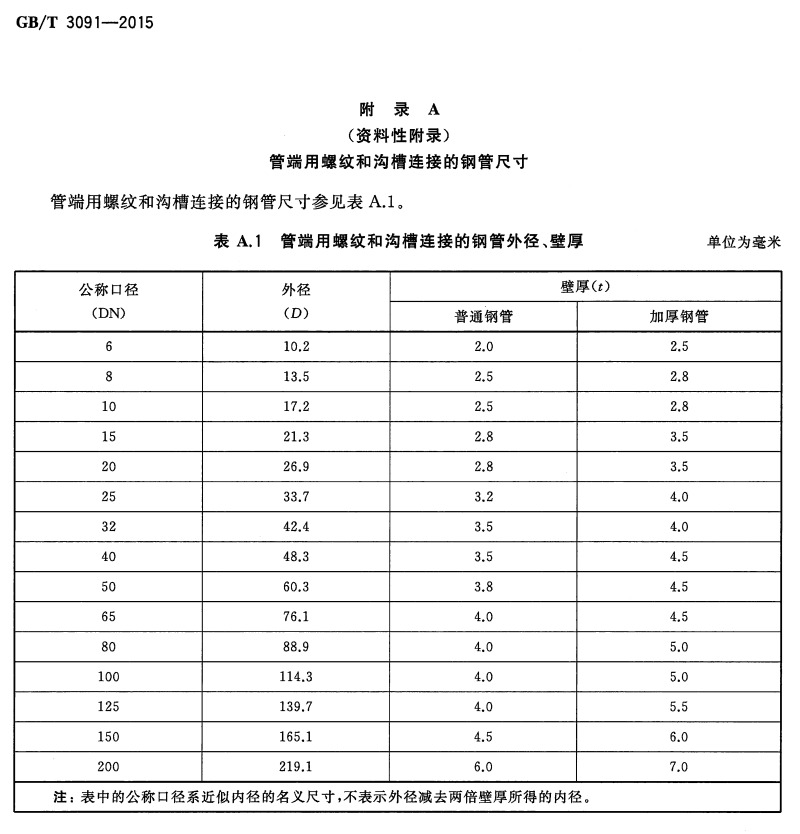 sc镀锌管规格表大全图片