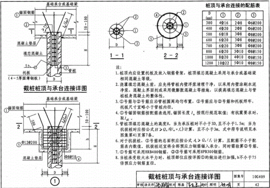 其他钢筋