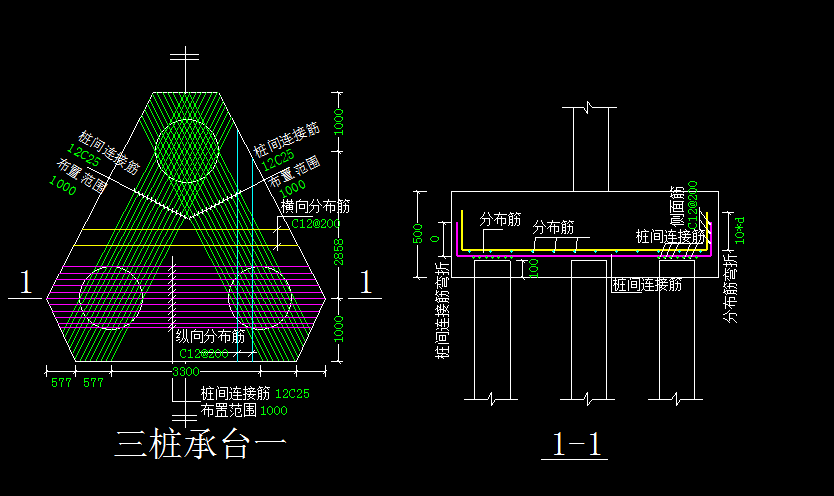 钢筋怎么