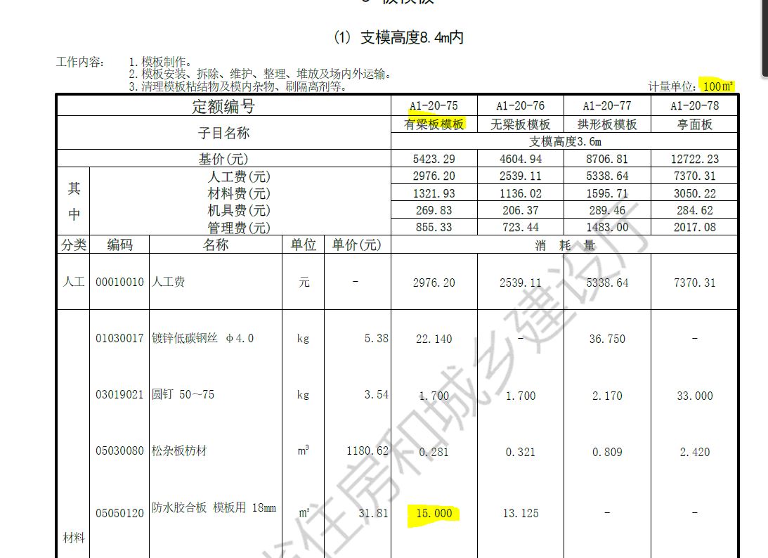 消耗量