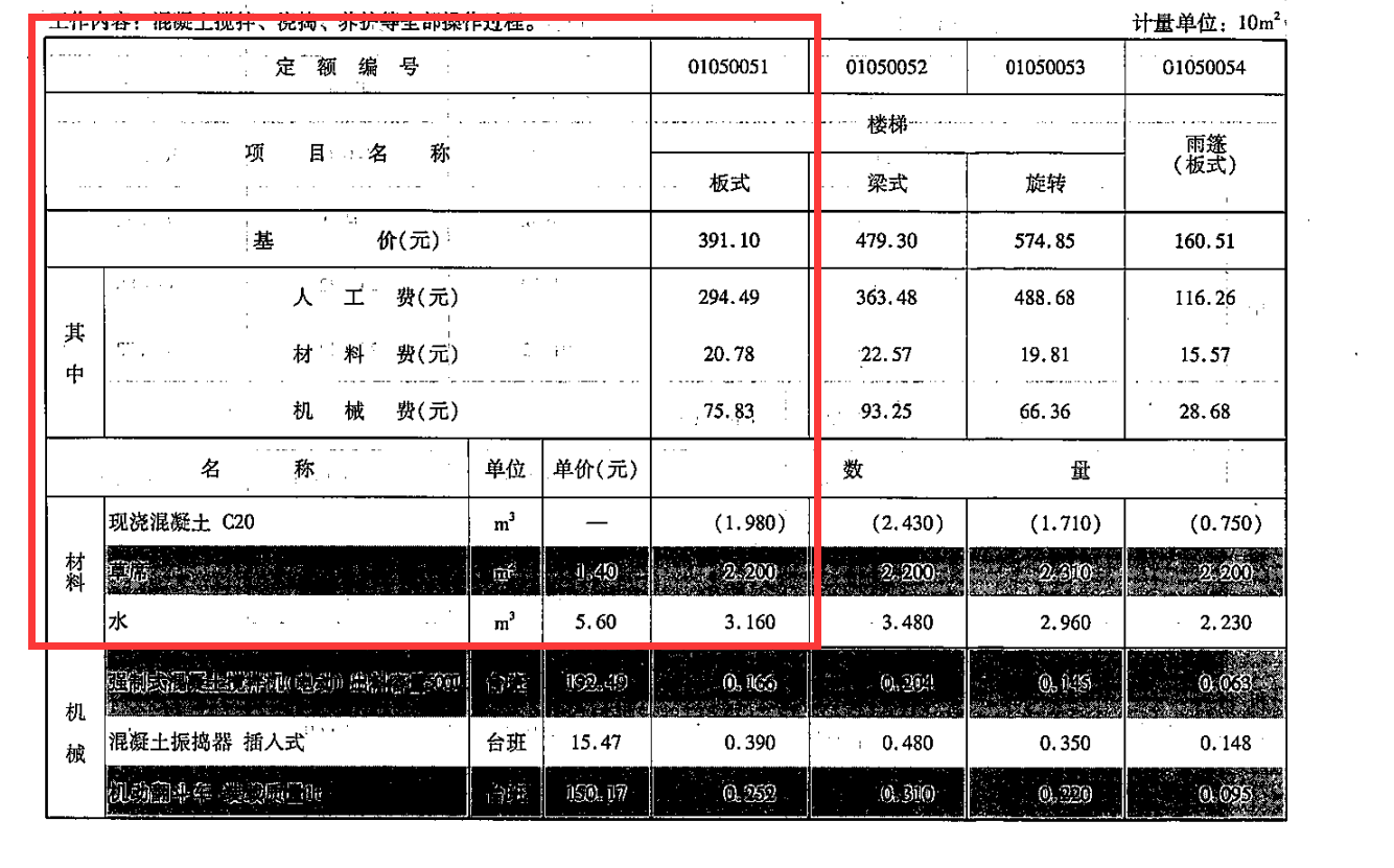 实际工程量