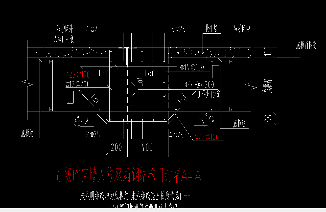 人防门