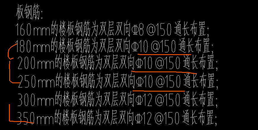 附加钢筋