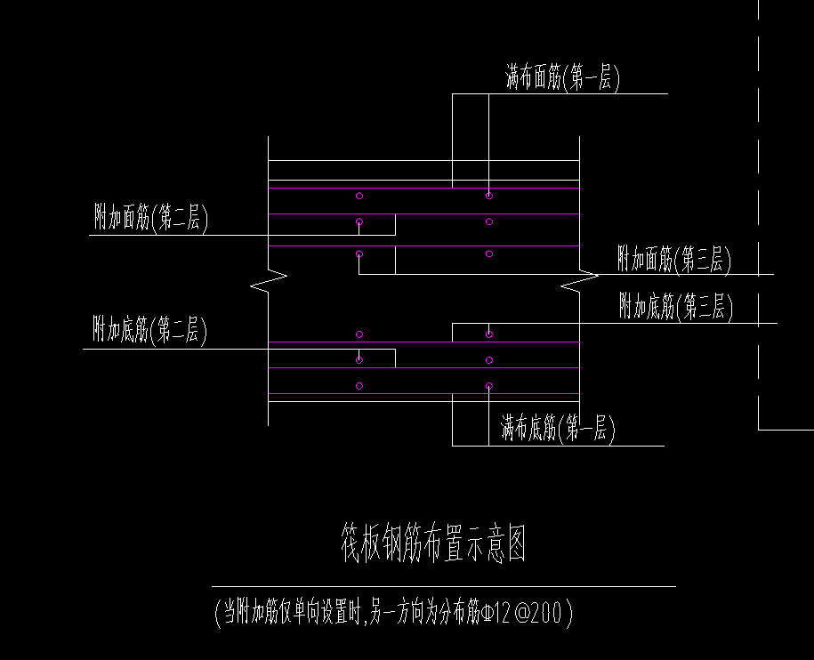 手算