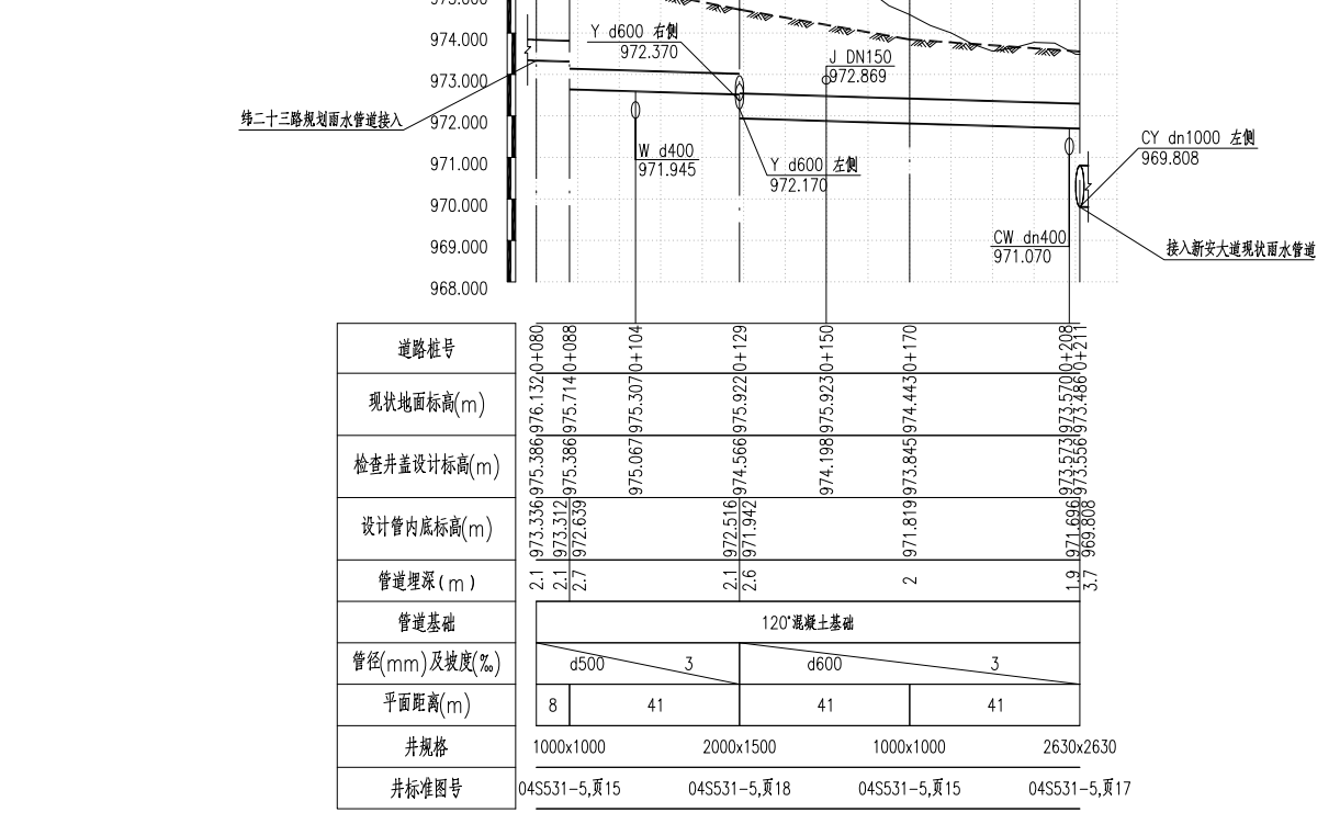 设计标高