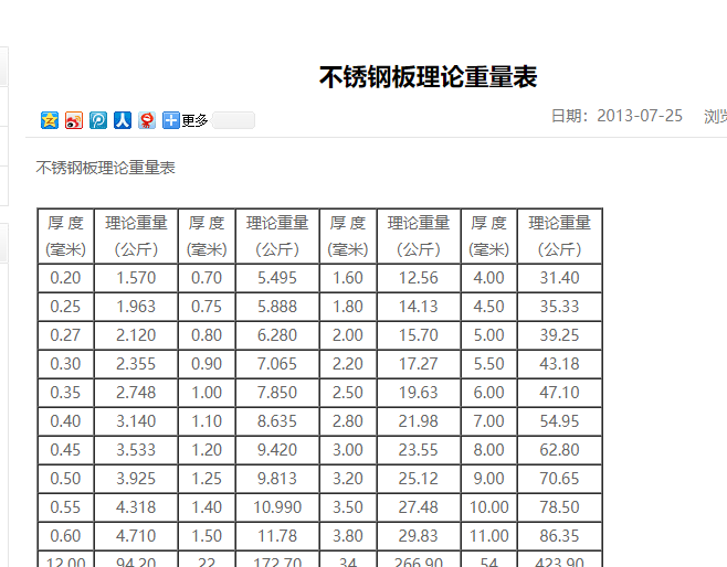 五金手册