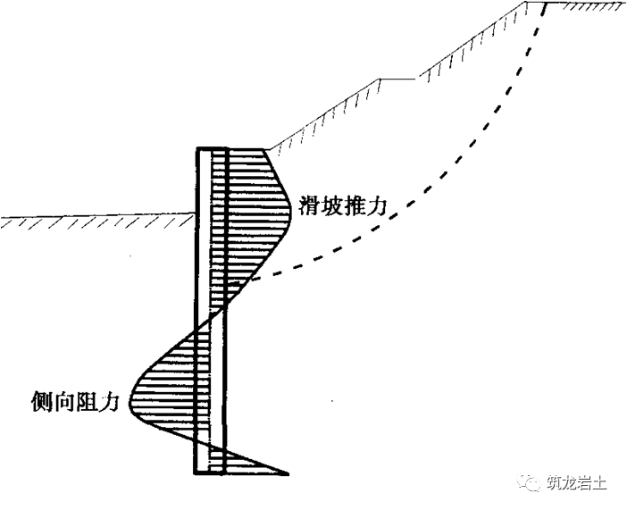 实用技能