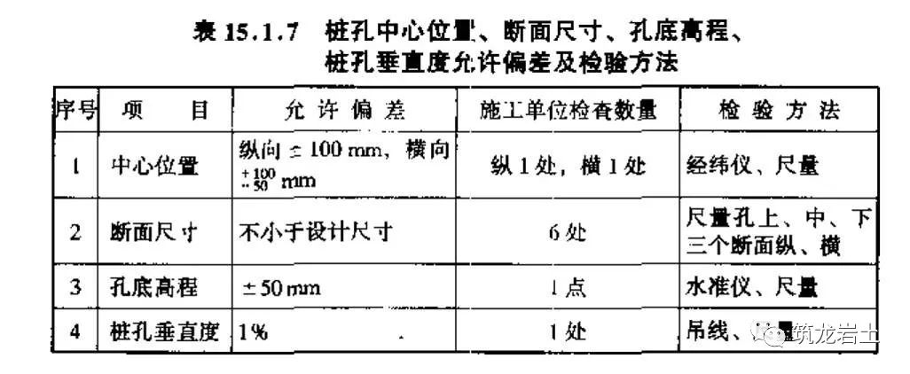 边坡处治