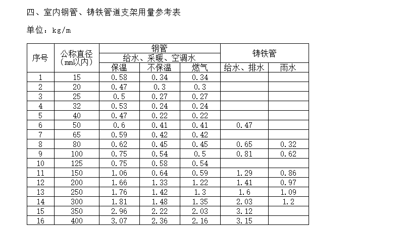 消防管道支架