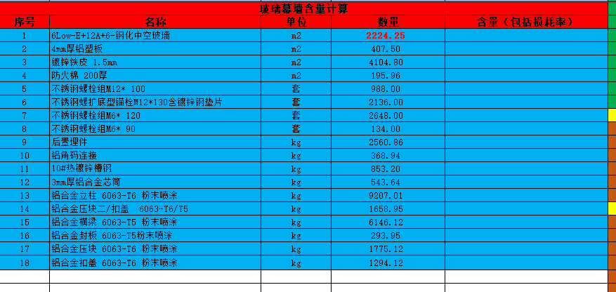 损耗率