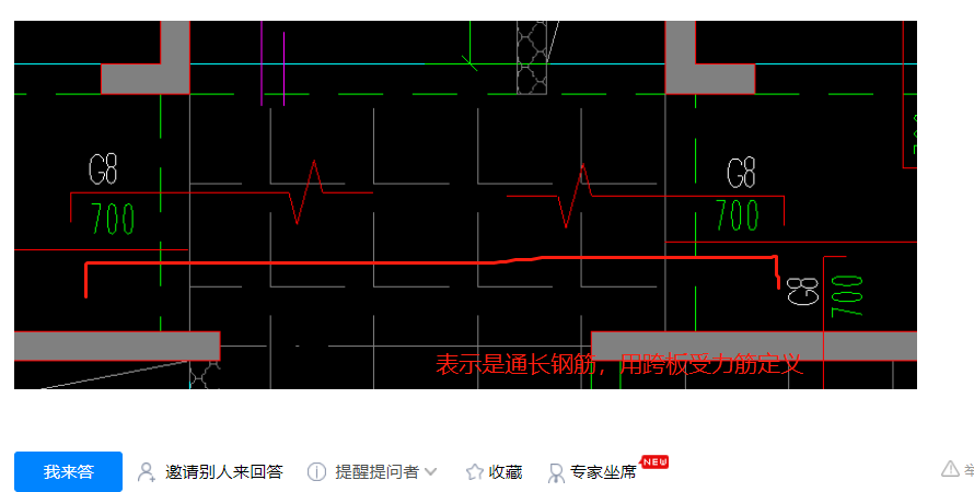 折线