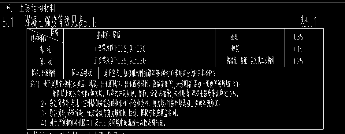 混凝土強度等級說正負零以下板為c35那我012層樓板就是用c35混凝土嗎