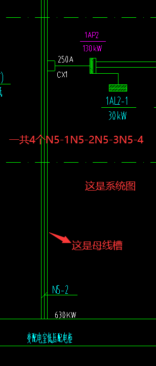 母线
