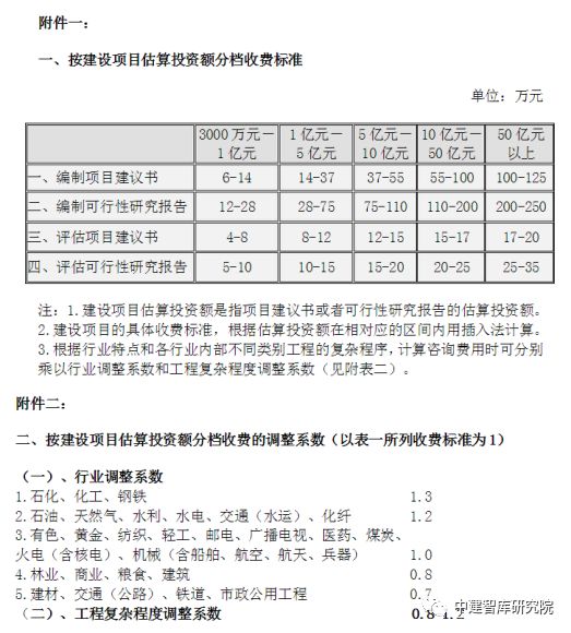 投资估算