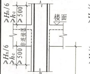 柱顶