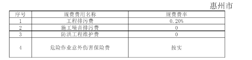 规费费率